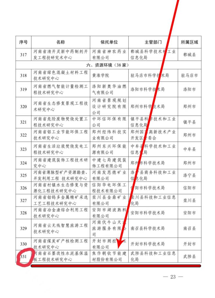 入列2021年度河南省工程技術研究中心名單-1